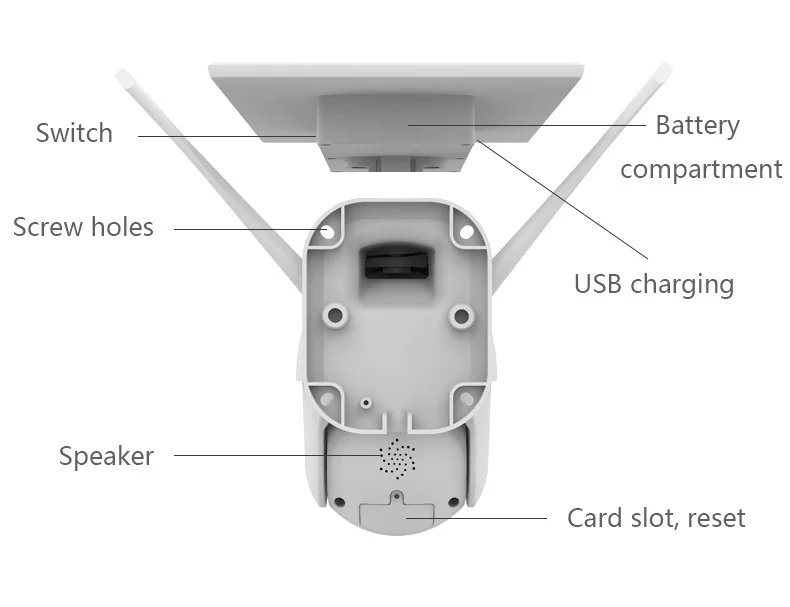 usb socket eu