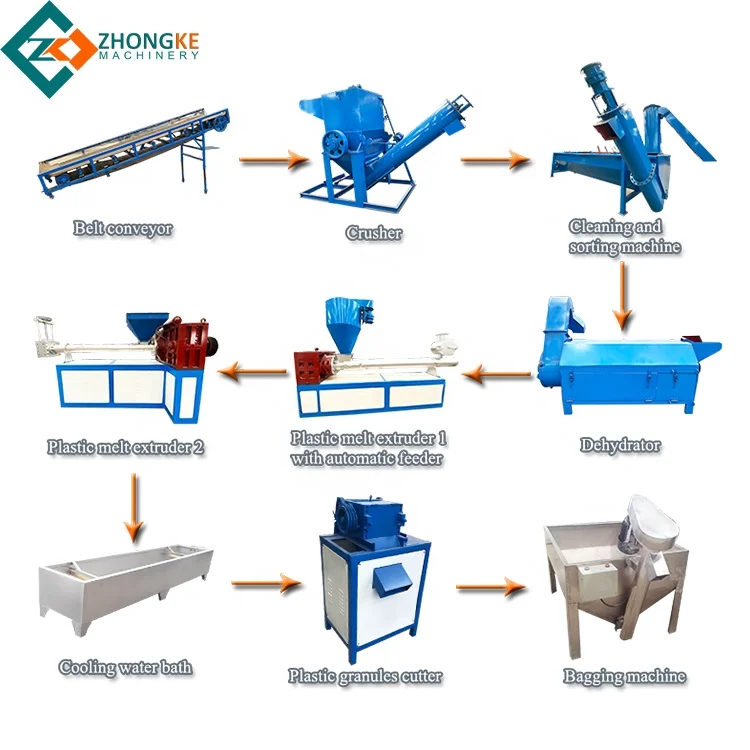 small recycled plastic bags/sheet/straw plastic film pellet extruder