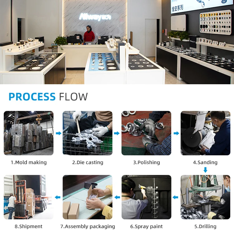 Allway SKD European Style Surface Mount Light Kit Dimmable Downlight Frame Square Fitting Led Ceiling Grille Downlight Housing