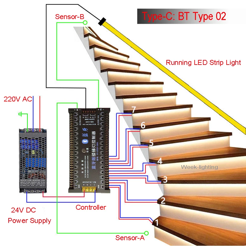 PIR sensor Stair light strip under cabinet motion night light 24V Addressable LED Strip Lights for stair 2 side handrail
