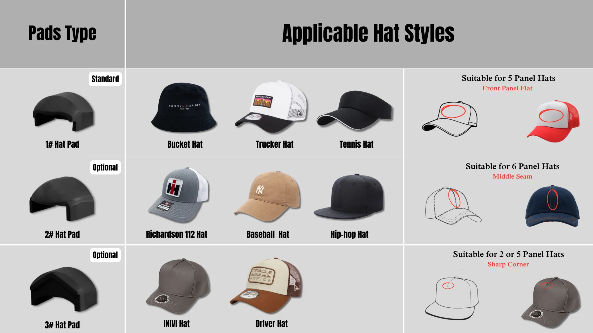 Changeable Cap Press Module 2#Cap Pad Suitable for 6 Panel Hat Which have Middle Seam