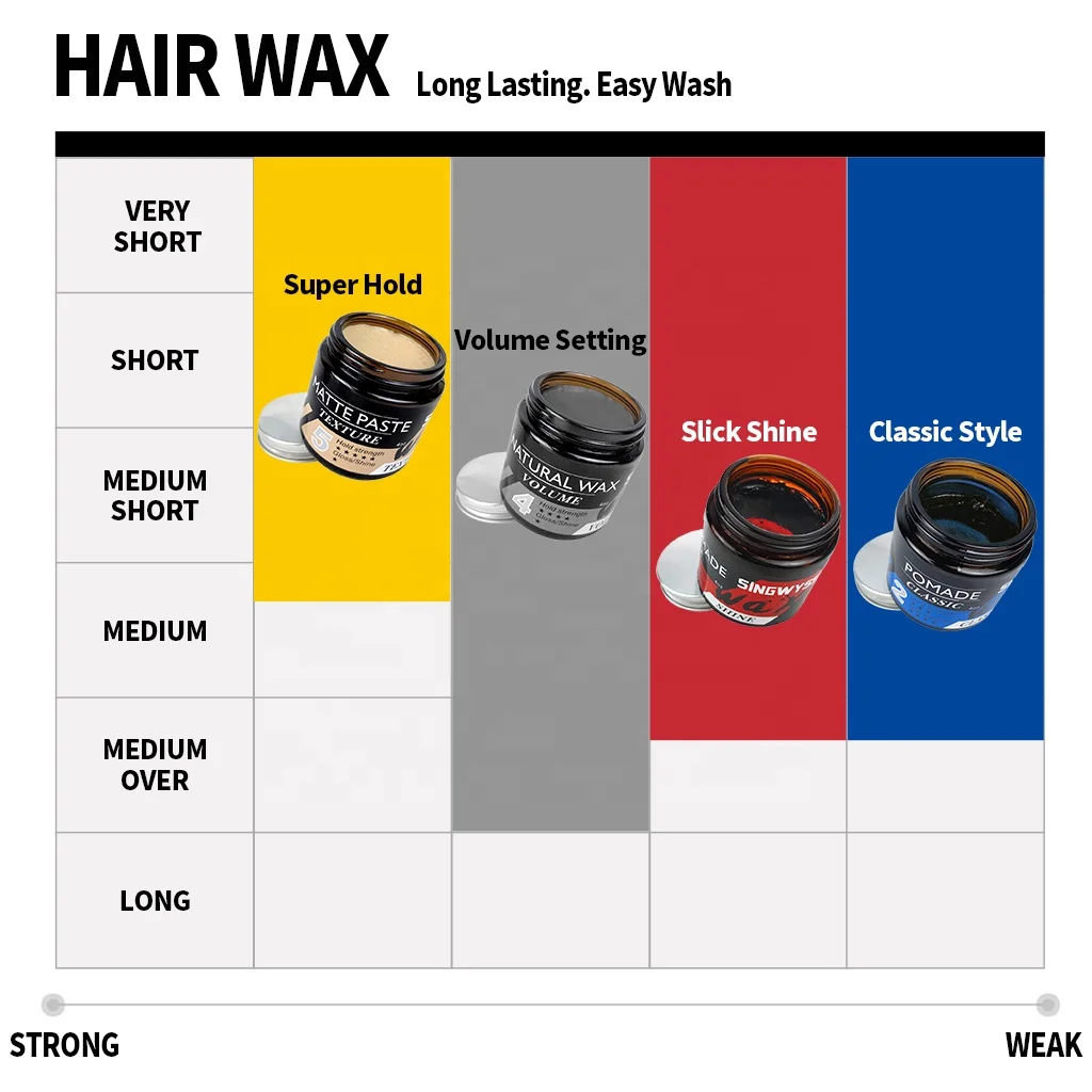 OEM Factory Best Price Hair Pomade Exporting Malaysia Branded Water Based Pomade