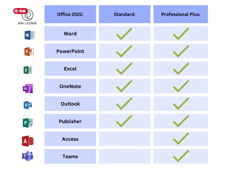 Ms 2021 Professional Plus Bind Key 1 PC PP Genuine Retail License Code 100% Online Activation Lifetime - 24/7 Online Chat