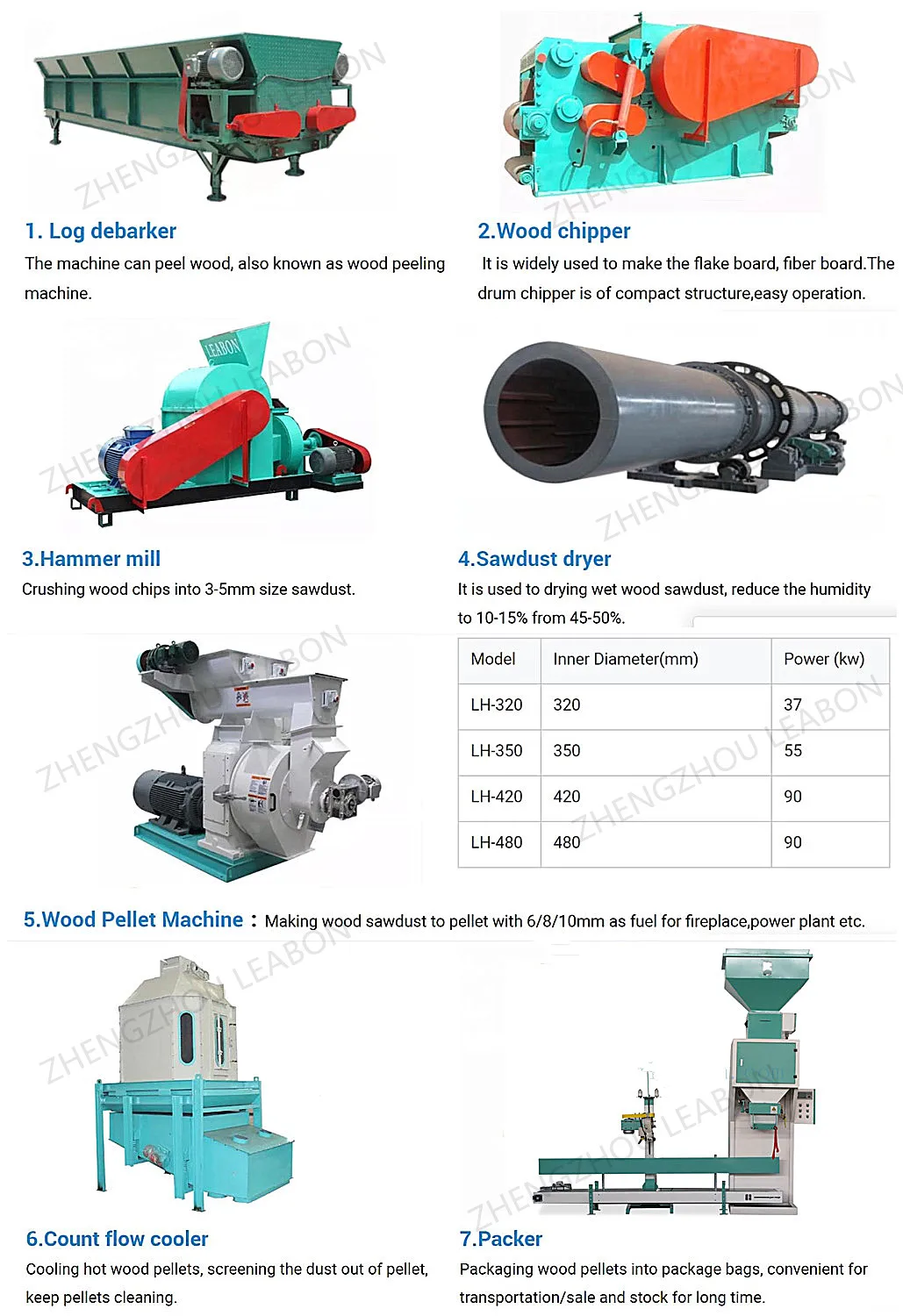 Australia Pellet Manufacturing Equipment 3 Ton Per Hour Flat Die Cardboard Pellet Mill For  Sale