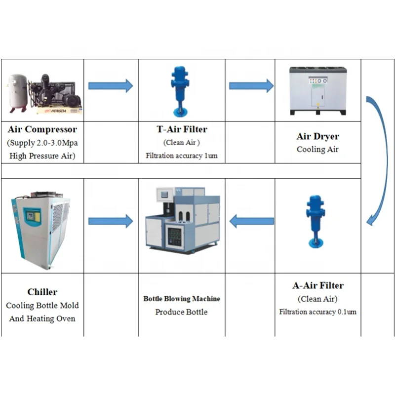 Manual automatic water oil bottle blow molding machine