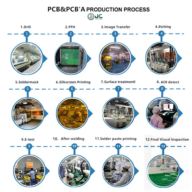 pcba assembly other pcb & pcba On industrial control equipment Procurement of electronic components as an agent