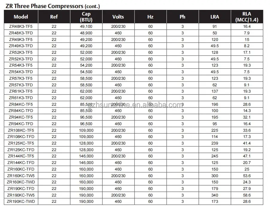 ZR datesheet