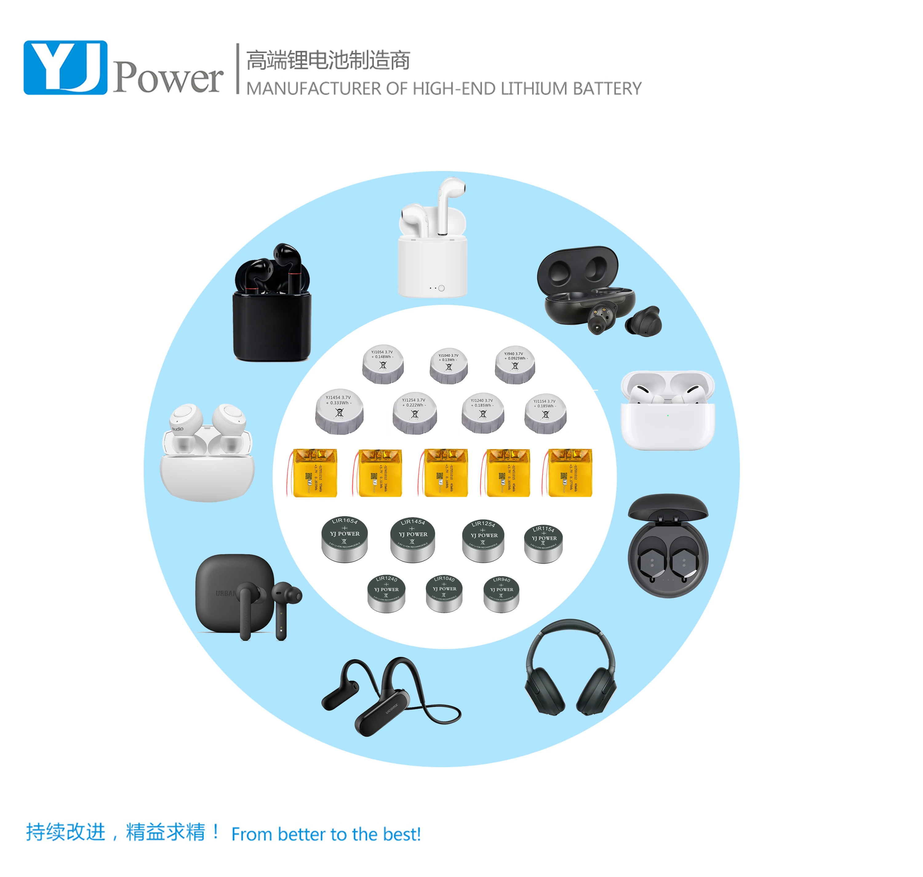 Hot sele lithium polymer battery  3.7V  621230 170mAh rechargeable polymer battery  for smart devices