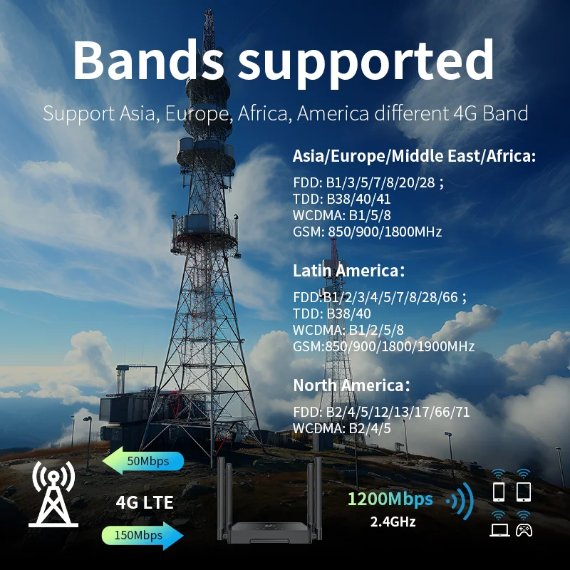 Plery In Stock 4G Wifi Router Dual Band 4G LTE Wireless 5.8GHz Dual Band Wifi 4G Router 1200Mbps Cat4 4G SIM Card Router
