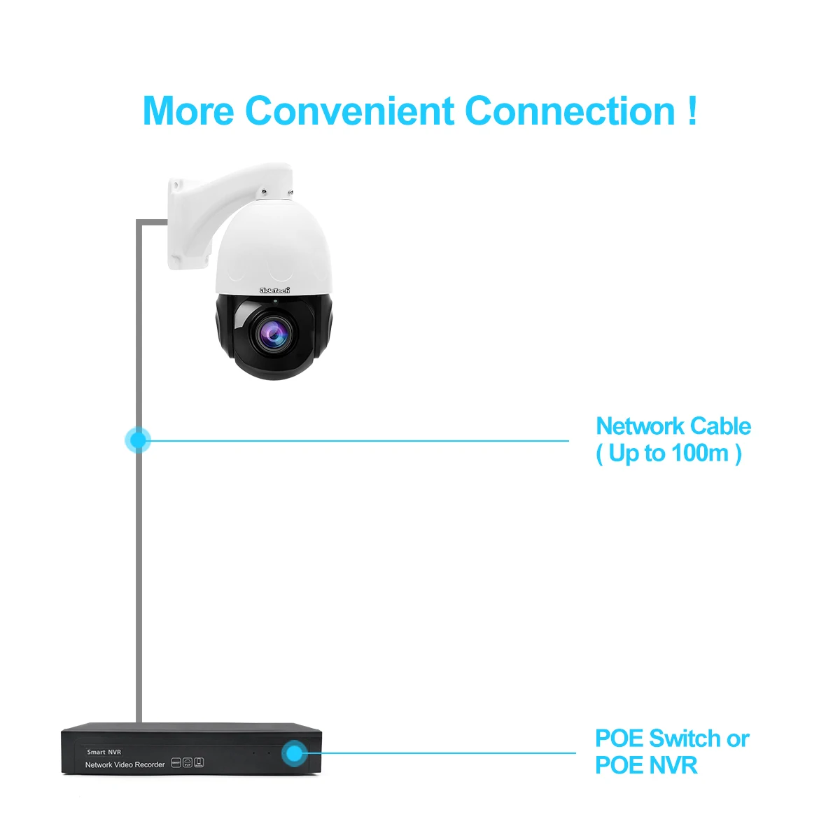 1080P 5MP 8MP PTZ POE IP Camera 20X Optical Zoom Outdoor CCTV Security PTZ Camera Night Vision 200M H.265 P2P View