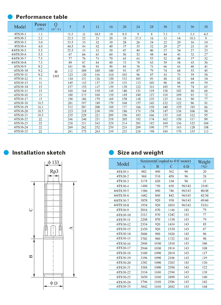 4TS30 data.jpg