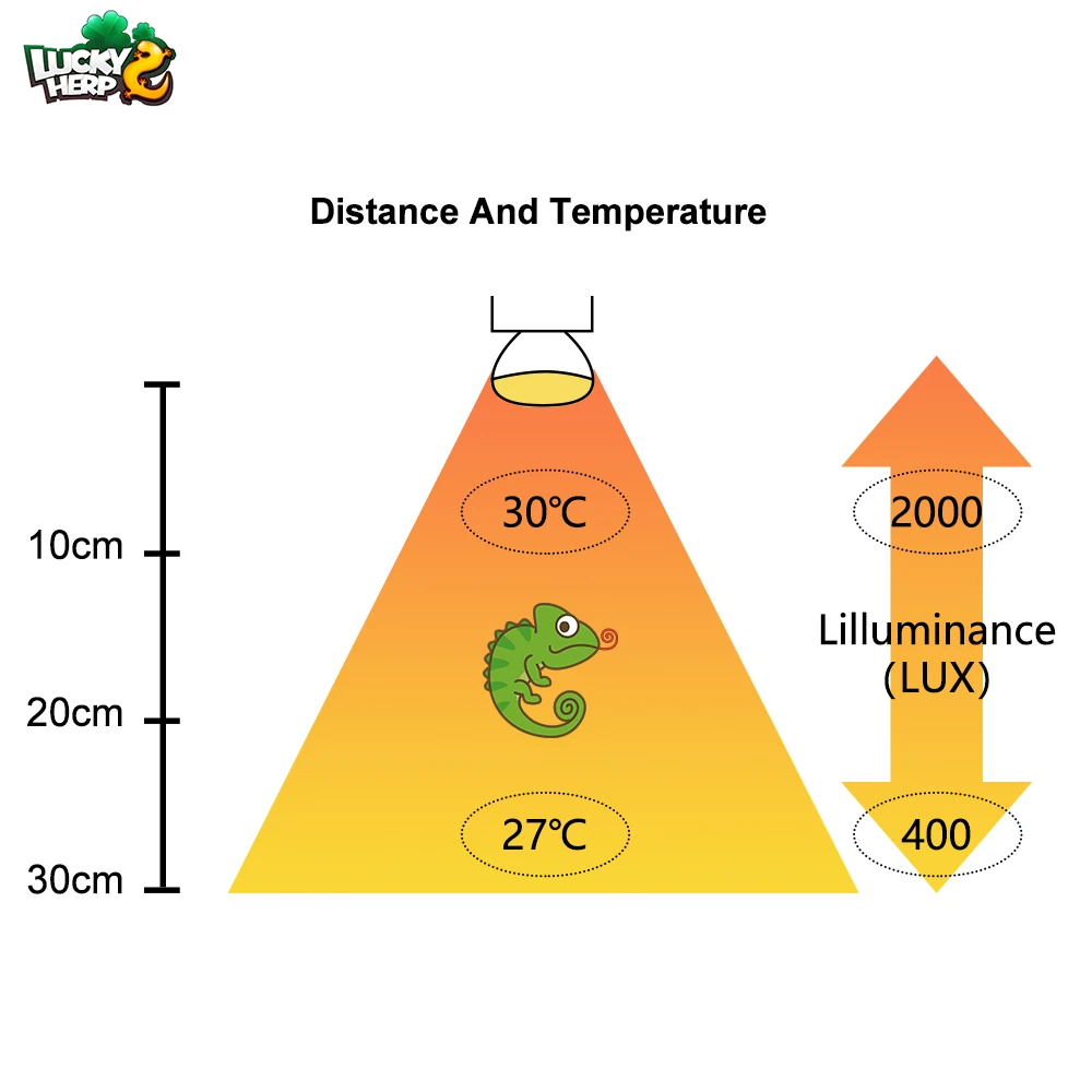 Lucky Herp Factory price 25w 50w 75w 100w Reptile Heat Lamp Daylight Basking Bulb For Reptiles