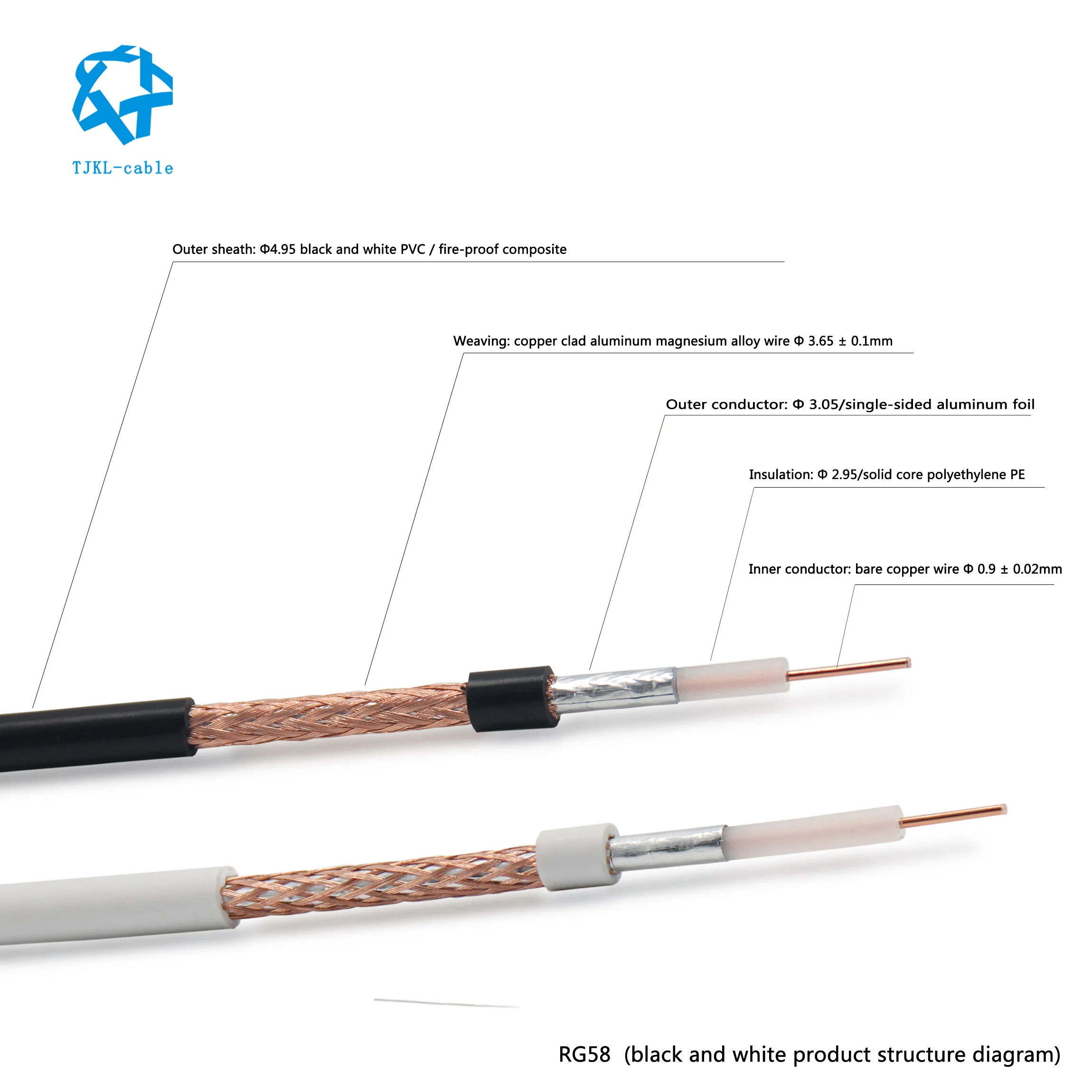 OEM hot selling lan communication cable Customizable length black color RG Series  for 5G