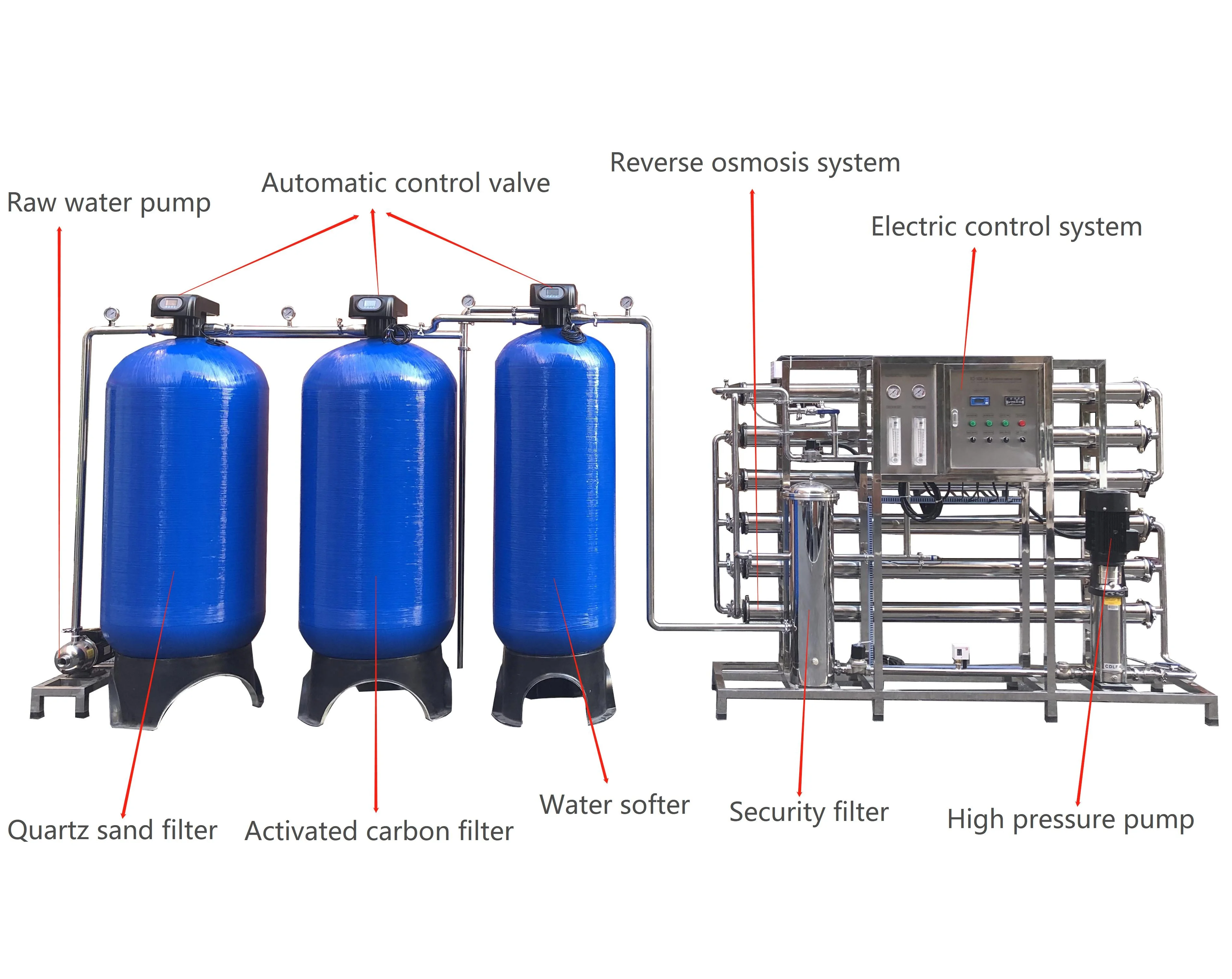 Stainless Steel Osmosis Inversa 3000 planta de purificador de agua Water Purifier Industrial Ro Water Machine For Bottled Water