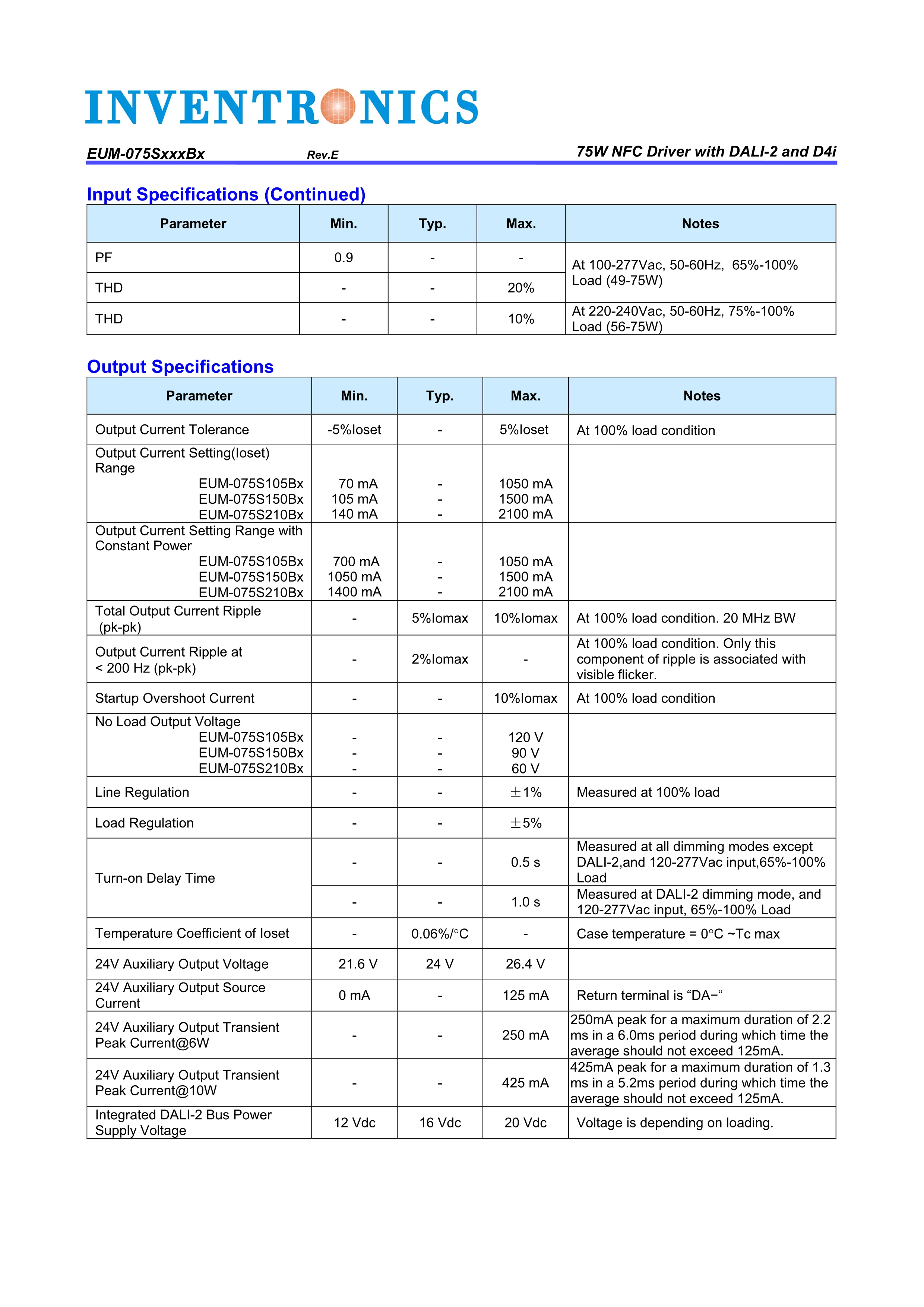 Драйвер inventronics светодиодный драйвер 75 Вт EUM-075 NFC с DALI-2 и D4i