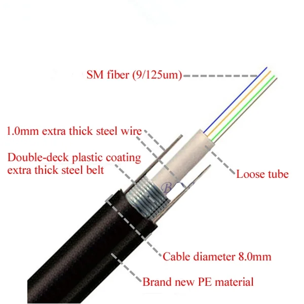 Anti-rodent Single Mode Fiber Optic Cable Gyts Outdoor Direct Buried 12 24 96 144 288 Core