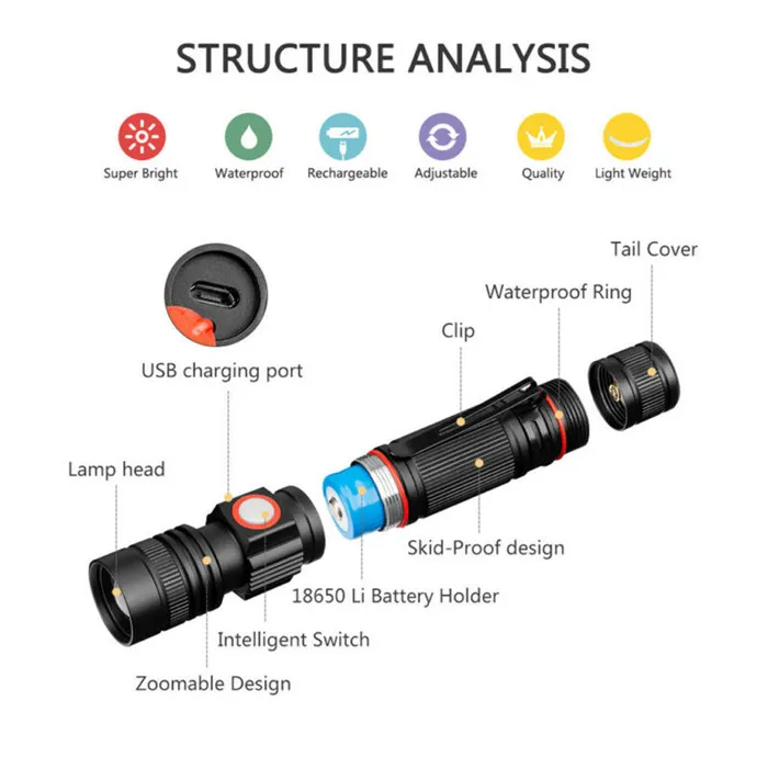 USB Rechargeable led Flashlight Handheld Pocket Sized Mini Led Flashlight 18650 Battery powered torch light