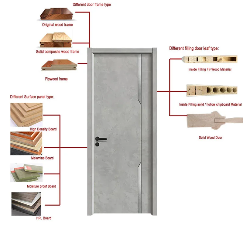 Modern flush design interior melamine wooden bedroom door for house