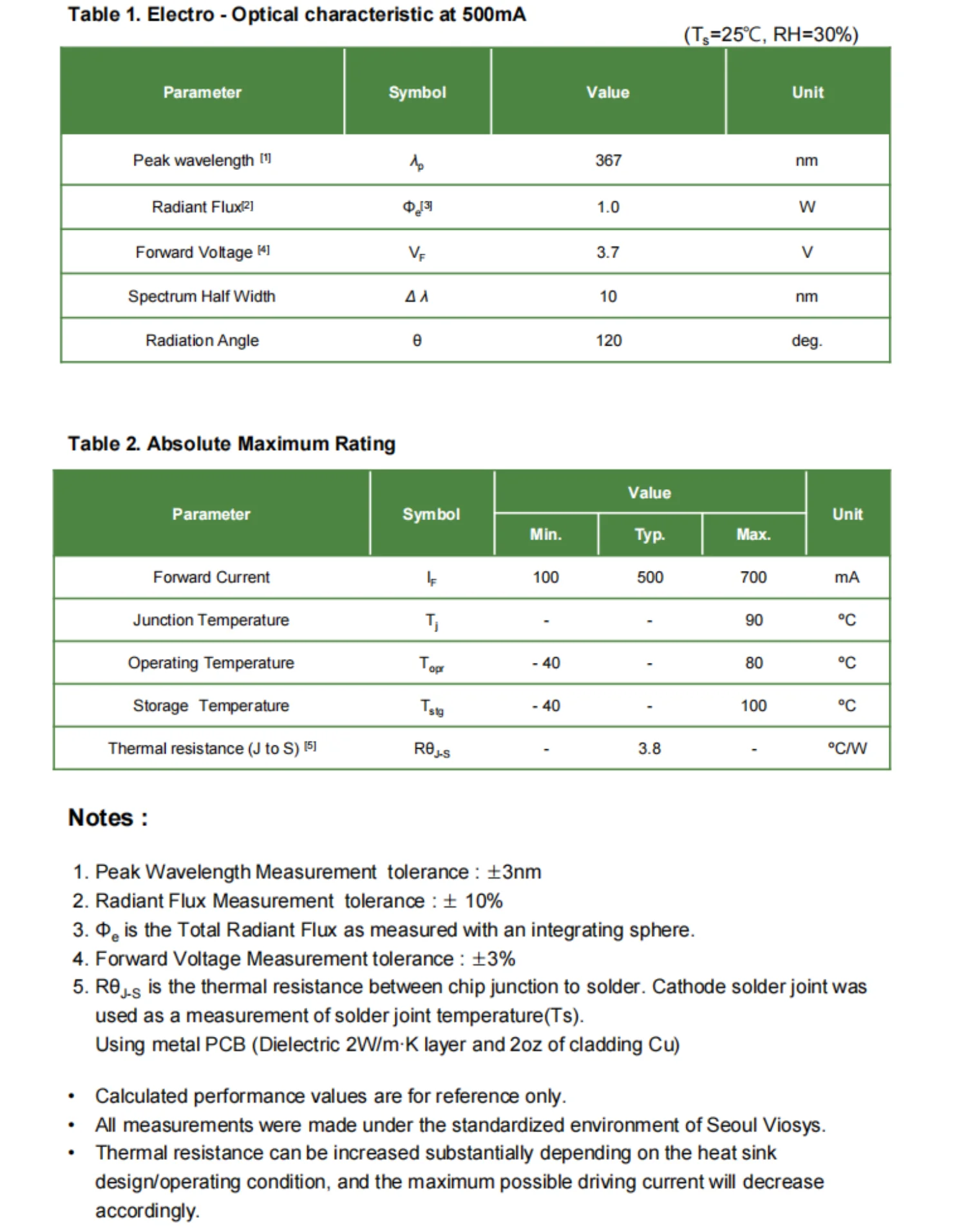LG Chip Material 365nm UVA LED for Ink Curing Printing System 380nm-400nm Ultraviolet Purple Emittance Water Cooling Cob Package