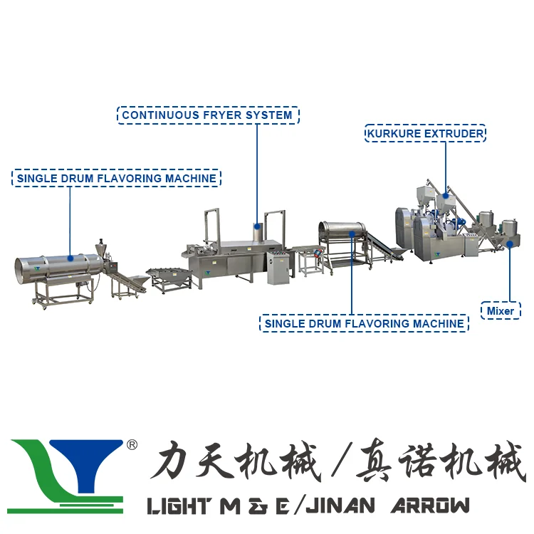 High Productivity Factory Extruded Corn Twist Curl Snacks Food Making Machinery Suppliers