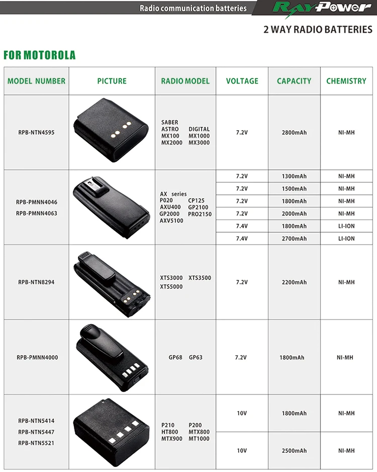 Walkie talkie batteries NTN7143 for Motorola HT1000 MTX838 MTX2000 MTX1200 MTS2000