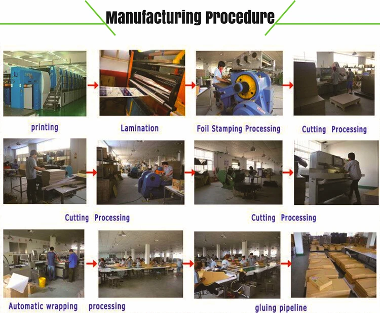 Manufacturing Procedure