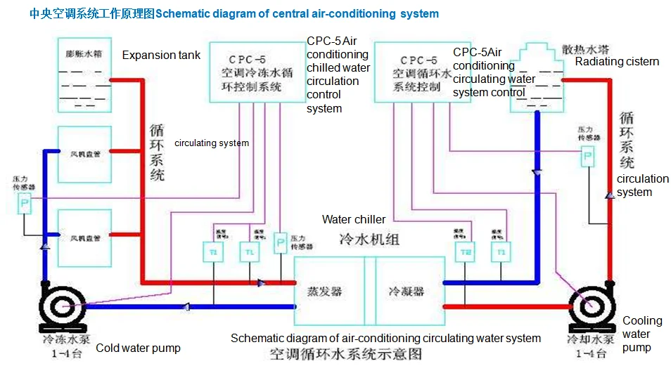  Горячая продажа хорошее качество hvac система предварительного охлаждения