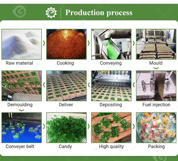 Gummy-production-line-03