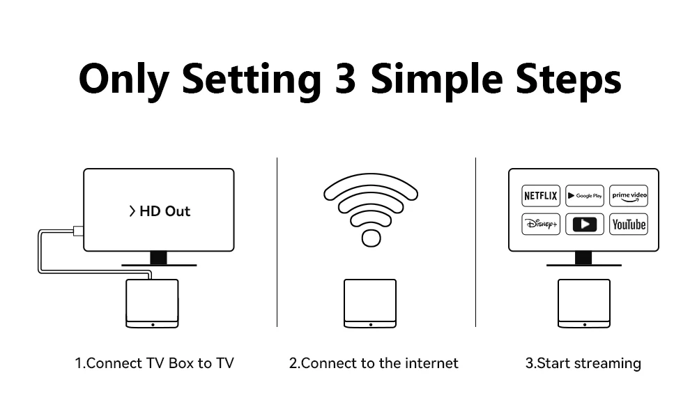 Amlogic S905Y4-B Android TV 12 2G 32G Smart Tv Box 2 4G 5G Dual Wifi Сертифицированный Google