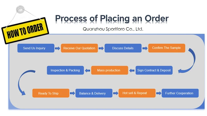 how to order