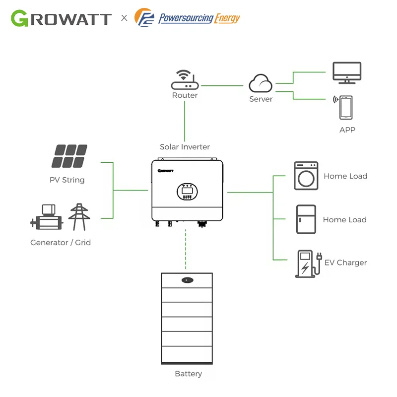 Хорошая цена Growatt SPF 6000 ES плюс инвертор солнечной батареи 6 кВт гибридная солнечная система солнечные продукты для автономных систем