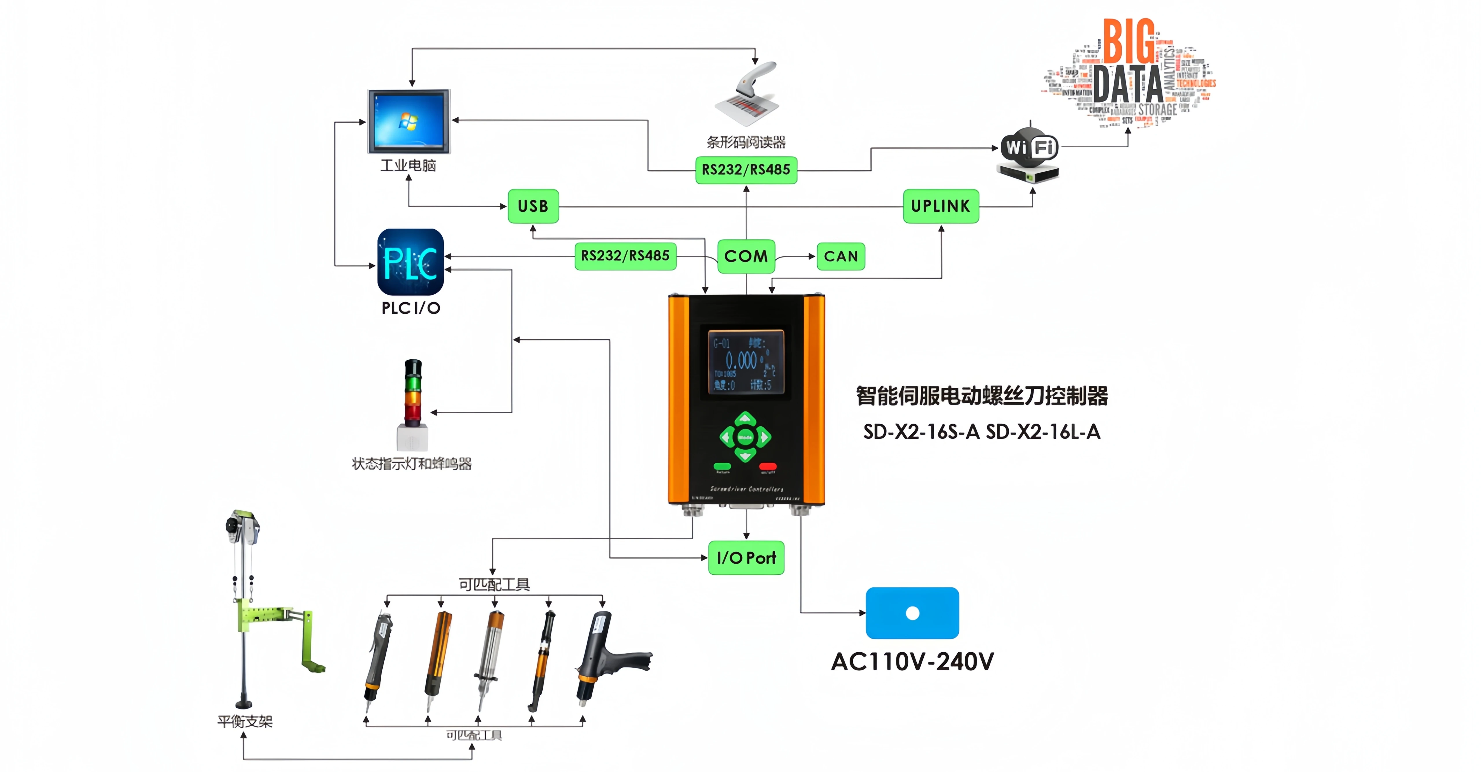 SUDONG Smart Current Controlled Pistol Electric Screwdriver Adjustable Torque Electric Wrench Drill Servo Motor 2 inch screen