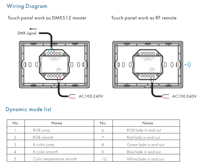 T15(IT)  4 zone RF2.4G 5 in 1 Panel remote Wall Touch glass remote switch DMX512 master RGB+CCT LED dimmer