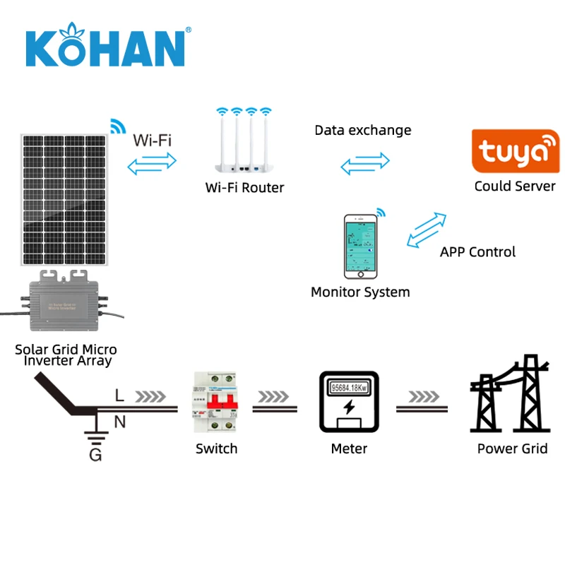 800w best hybrid solar inverter 800w solar home on sale