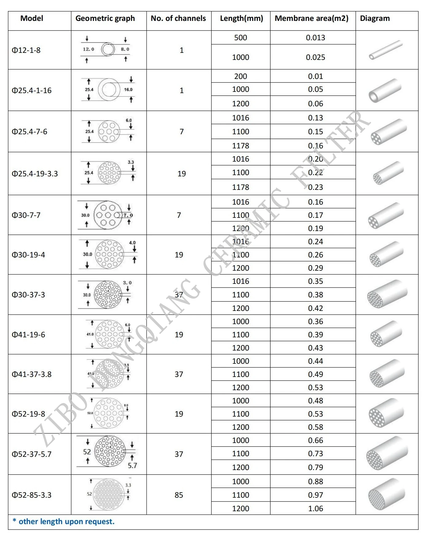 ZBDQ specification