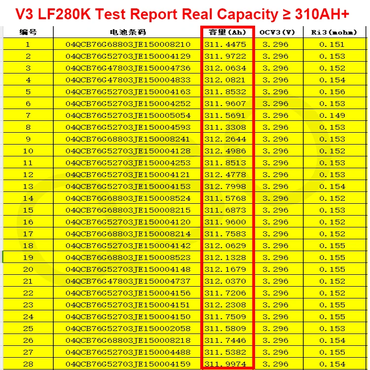 Qishou 8000 Cycles V3 New Version Lf280K 280Ah Lifepo4 Prismatic Lfp 280K 3 3.2 V 3.2V Lifpo4 280Ah Lifopo4 Lithium Battery Cell