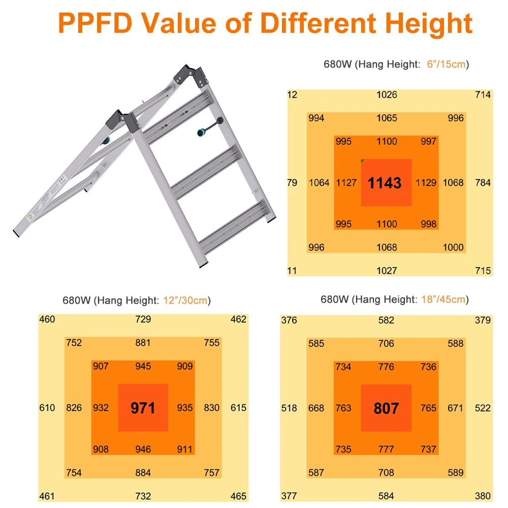 Best Price Competition Updated 660w Vypr Led Grow Light Workable For 208v 204v 380v 480v With Lower Electricity Cost