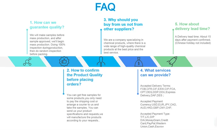 FAQ4