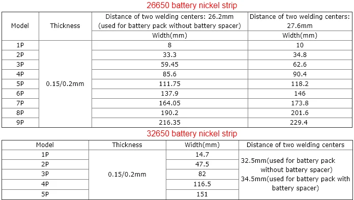 nickel chrome alliages