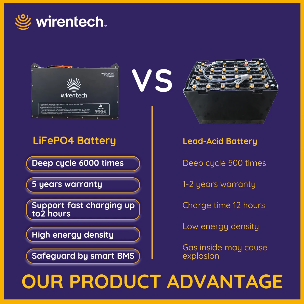Marine Cranes 48v 460Ah LFP battery for Material Handling Equipment Rough Terrain Forklift Service Cranes Skid Steer Telescopic