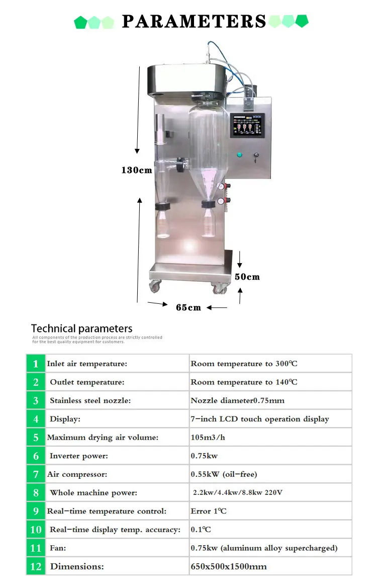 lab spray dryer