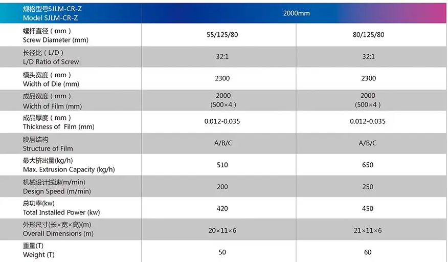 Easy operation cast stretch film extruder line 1500mm 2000mm