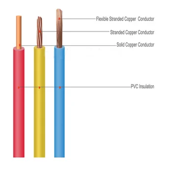 99.99% Oxygen-free Copper Material Electric Wires Manufacture Supplier with Good Price List