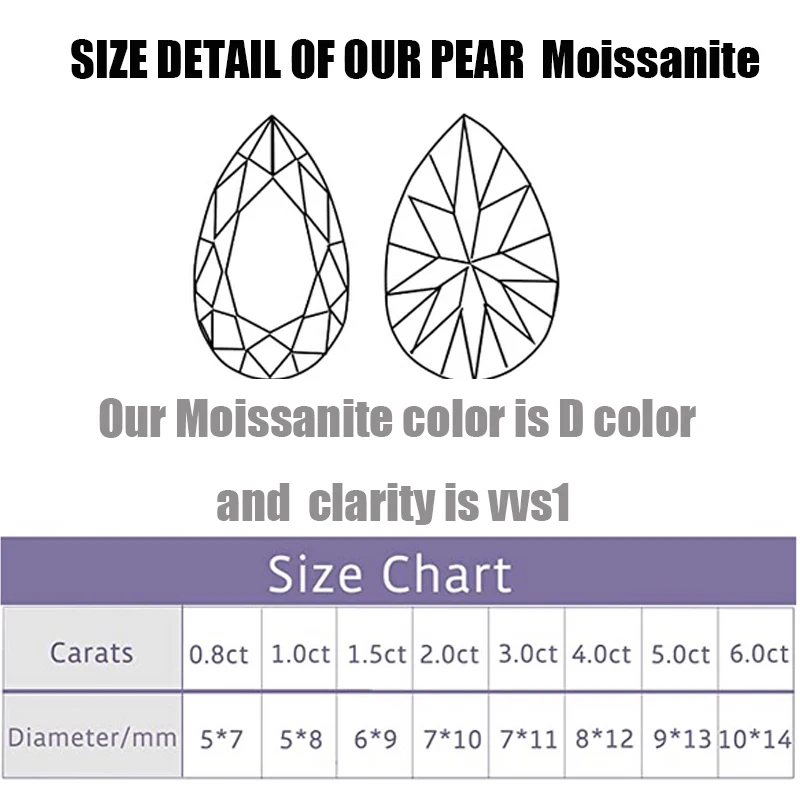 SICGEM Fine Jewelry Making Stone Wholesale Price Cushion Brilliant Moissanite Diamond Stone GH White Small Size Loose Moissanite