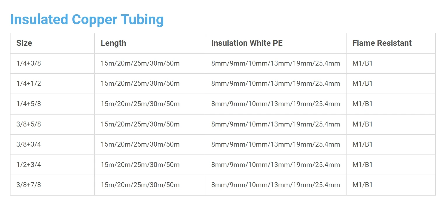 3/8 5/8 Ex-Price White PE Insulation 9.52mm Copper Line Set Insulated copper tubing HVAC line sets connecting pipe for ac