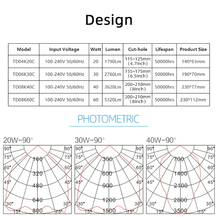 RONSE Luces Led Shop Lights 5 Inch 6 Inch 8 Inch Ceiling Led Downlight Spotlight 20w 30w 40w 60w Led Down Lights Lighting
