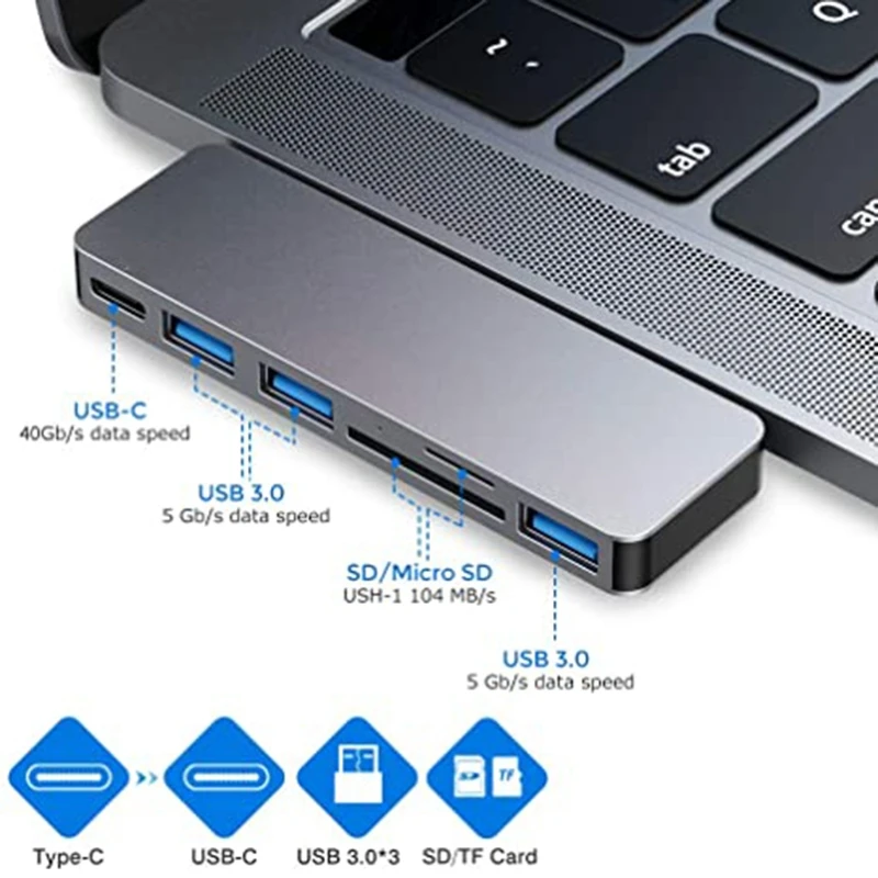 USB C Hub, Power Expand+ 6-in-1 USB C Hub Adapter 5Gbps Data Ports for Macbook Pro 2020 13 15 MacBook Air 2018 2019
