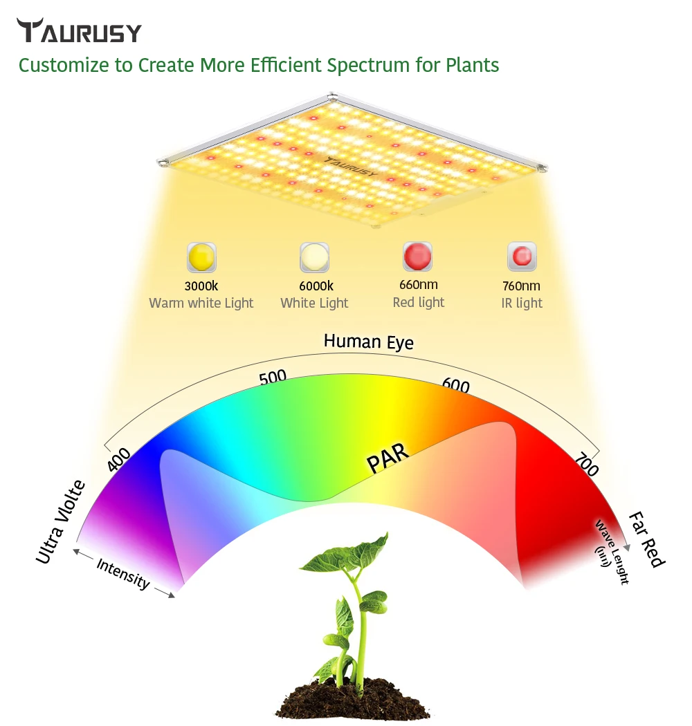 100W Dimming LED Grow Light TAURUSY Sulight Grow Lamp  Full Spectrum Greenhouse Indoor Plant led grow light board