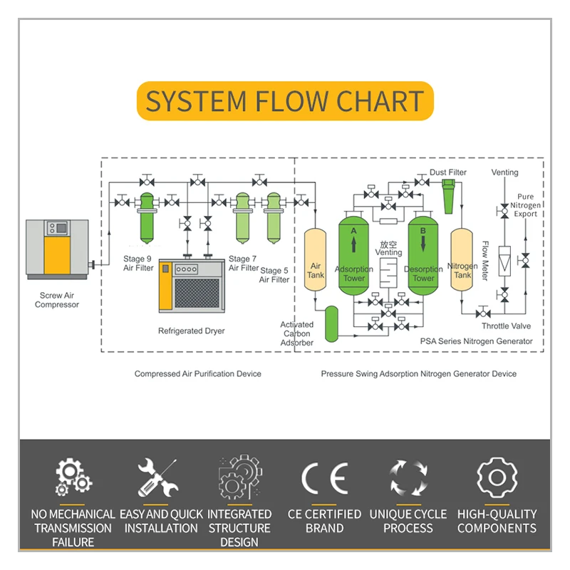 High Efficiency 99.99% Oxygen Production Plant Oxygen Generator or for Fishing Farm / Welding / Metal Cutting