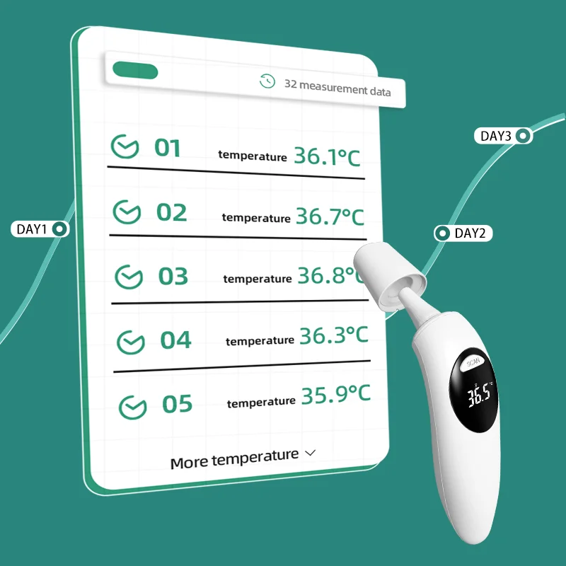 2024 Factory Price Wholesale Medical Device Home Digital Infrared Forehead and Ear Infrared Thermometer For Baby And Adult